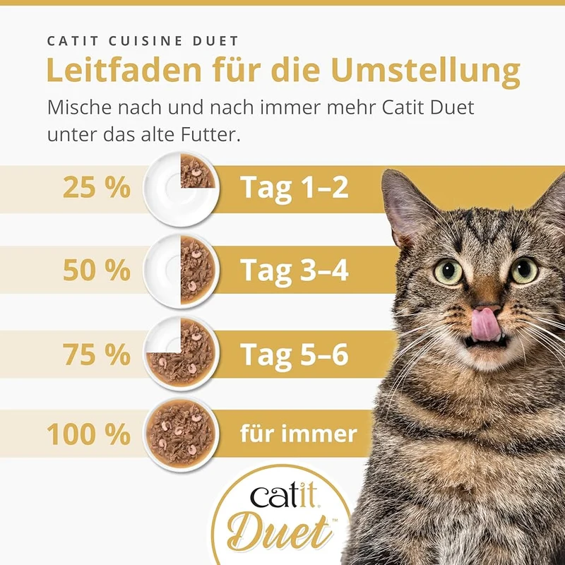 Catit Cuisine Bites 75g
