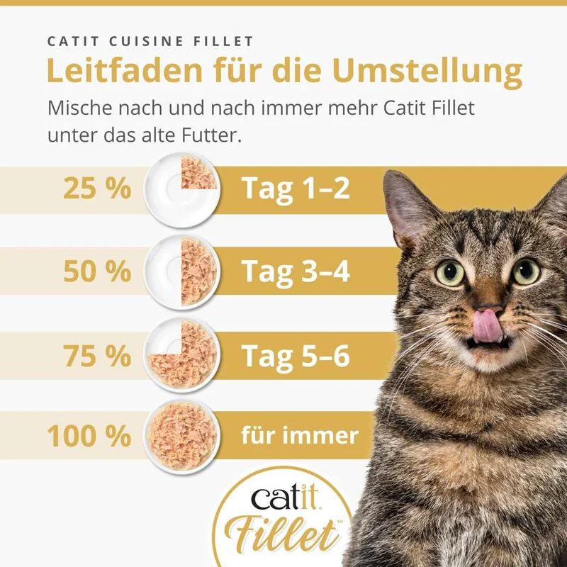 Catit Cuisine Huhn Fillet 75g