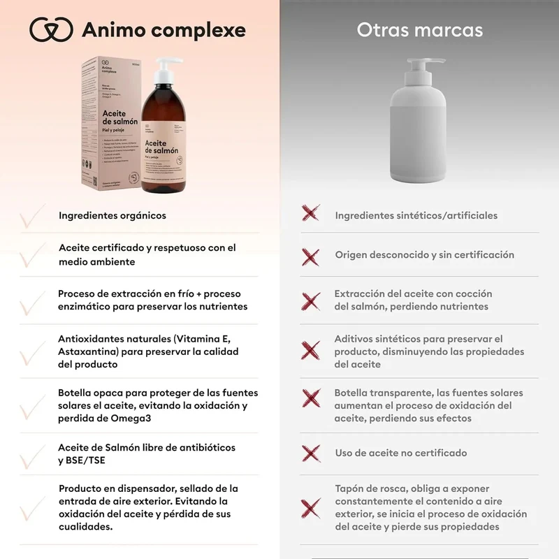 ANIMO-COMPLEXE | Óleo de salmão para cães | rico em ômega 3, 6 e 9 | Melhora e reduz a queda de pelo