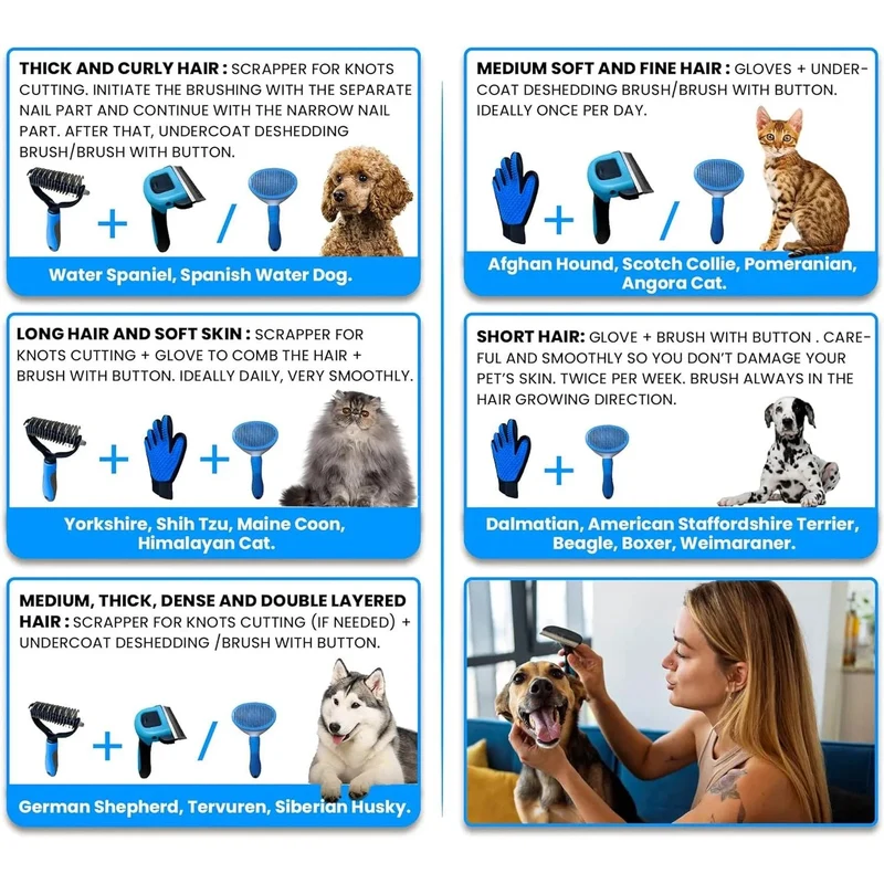 Kit de Escovagem e Higiene para o Pêlo de Cães e Gatos