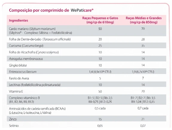 WePatiCare Função Hepática - para Raças Médias e Grandes - 30 Comprimidos