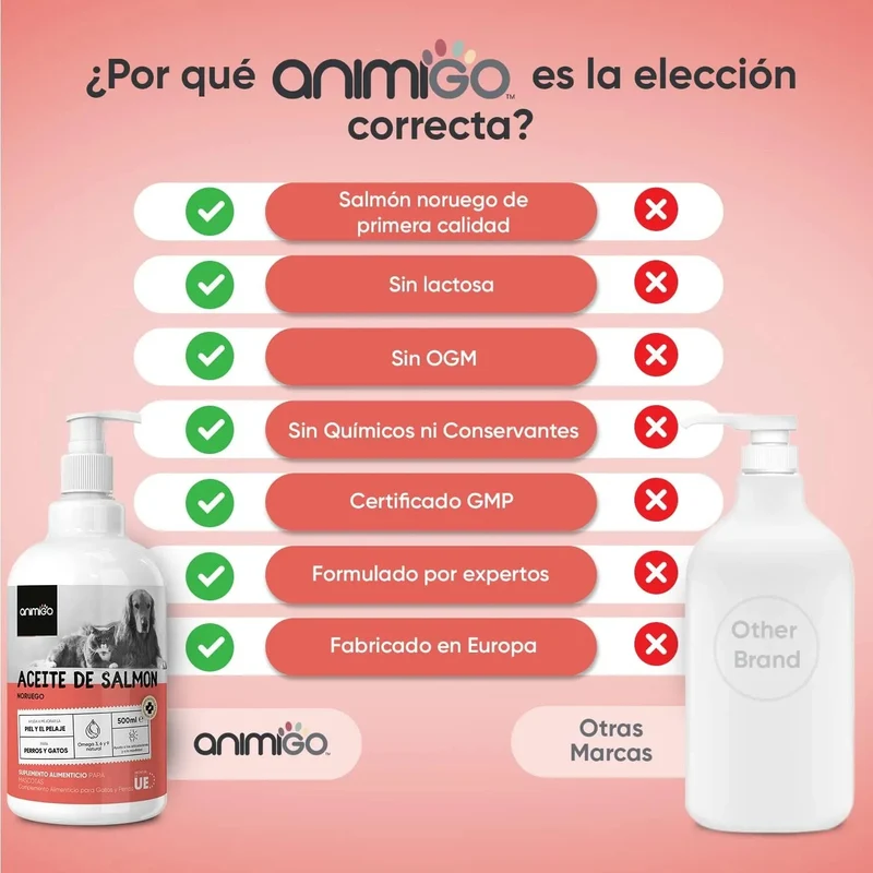Óleo de salmão para cães e gatos (500 ml) - natural, salmão norueguês - suplemento Barf para cães e gatos com Omega 3, Omega 6 e Omega 9, pelo com mais brilho, pele saudável e hidratada, para articulações