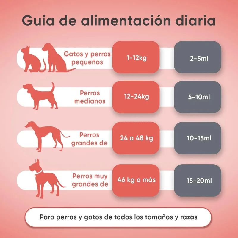 Óleo de salmão para cães e gatos (500 ml) - natural, salmão norueguês - suplemento Barf para cães e gatos com Omega 3, Omega 6 e Omega 9, pelo com mais brilho, pele saudável e hidratada, para articulações