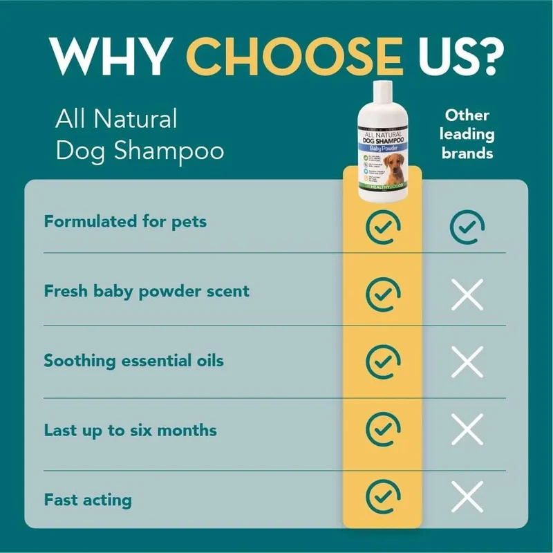 Champoo e Condicionador para cães Baby Powder - 500 ml - Aroma a Talco
