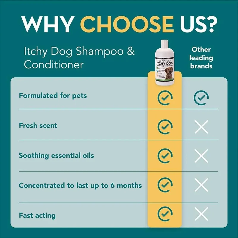 Champo e Condicionador anti-comichões para cães | alívio das comichões e cuidados com a pele | trata a comichão, a pele rachada e as feridas