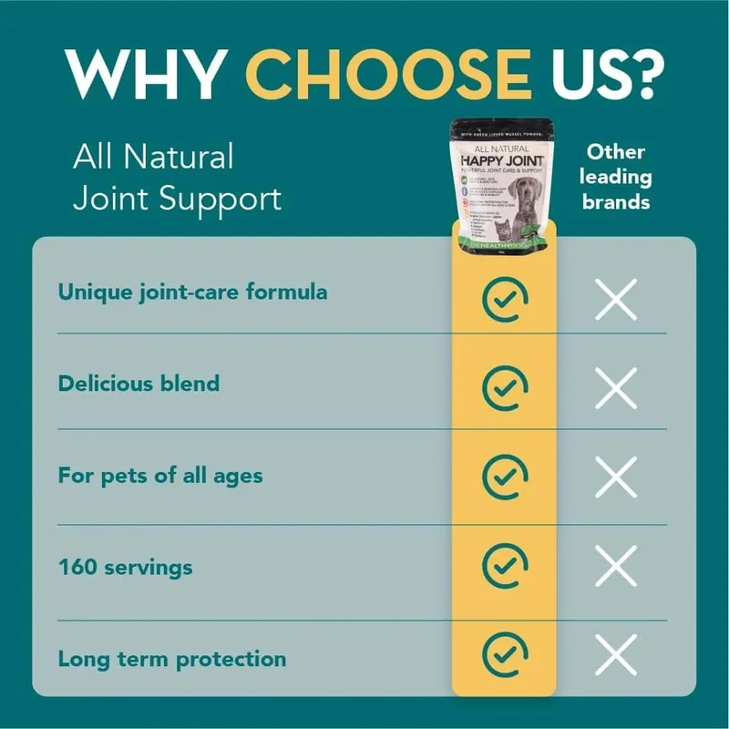 Happy Joint 100% Cuidado natural para cães e gatos - com açafrão e mexilhão de lábios verdes - melhor que os suplementos para articulações com glucosamina (160 Doses)