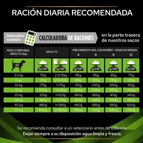 PURINA Pro Plan Veterinary Diet Canine HA - Hypoallergenic