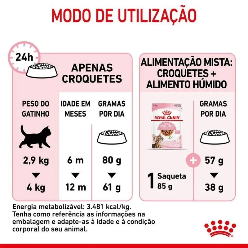 Royal Canin Kitten Sterilised