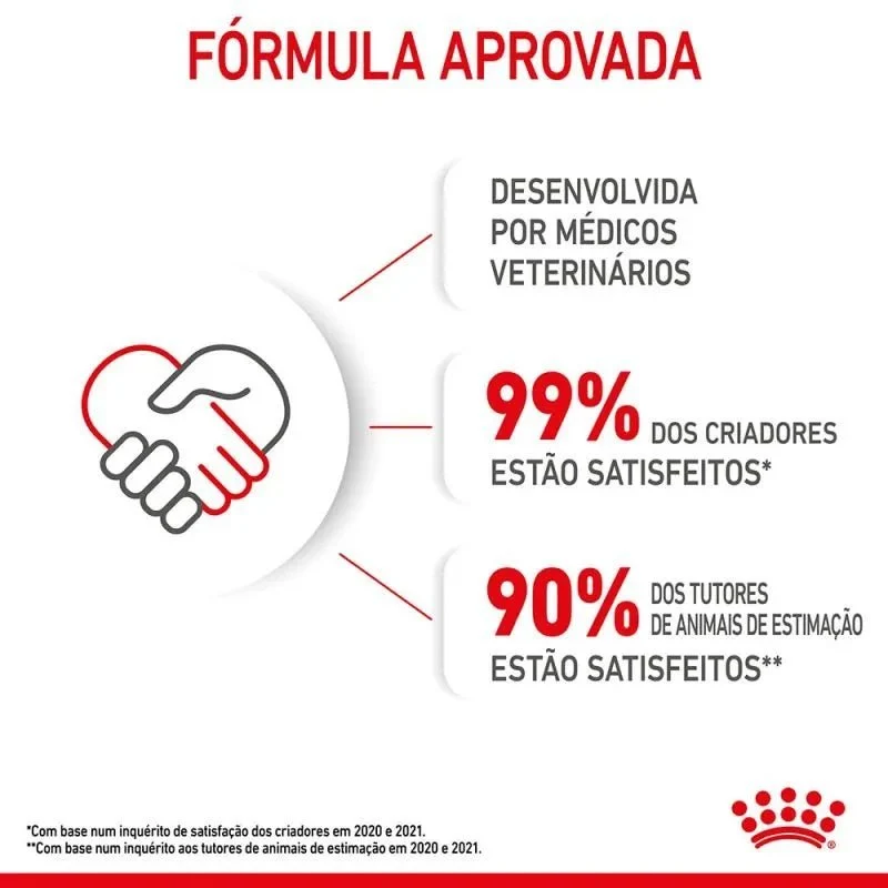 Royal Canin Kitten