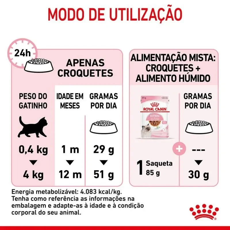 Royal Canin Kitten