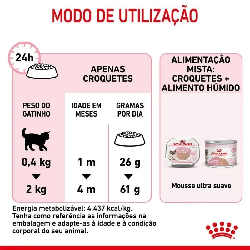Royal Canin Mother & Babycat