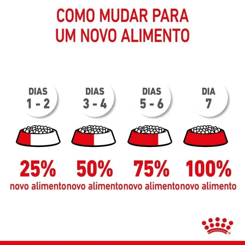 Royal Canin Mother & Babycat