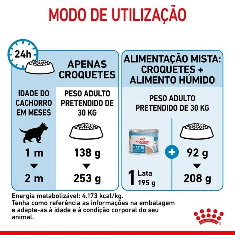Royal Canin Maxi Starter Mother & Babydog