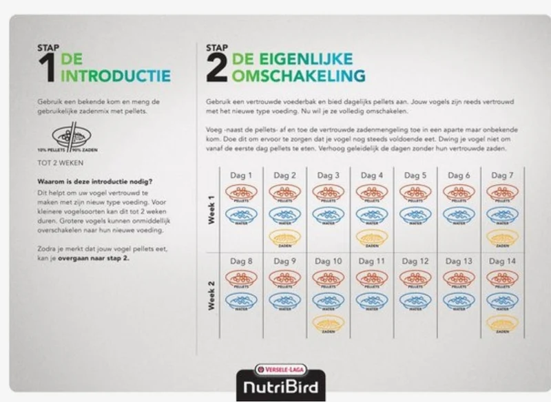 Nutribird C19 Kanarien-Erhaltungsfutter 3 kg – Versele Laga – Alternative Perle Morbide