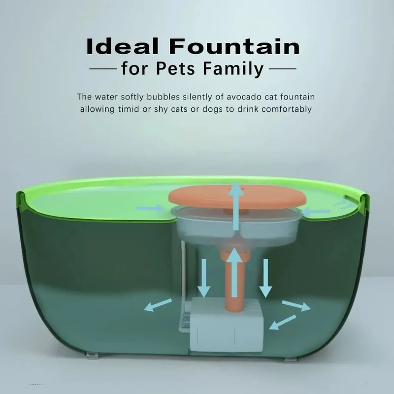 Fonte / bebedouro para gatos ou cães, ultra silenciosa, 2 litros