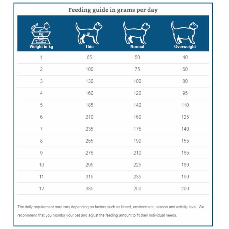 Specific Cat Specific FKW Kidney Support Wet (Terrina) - Caixa com 7 Embalagens de 100 gramas cada