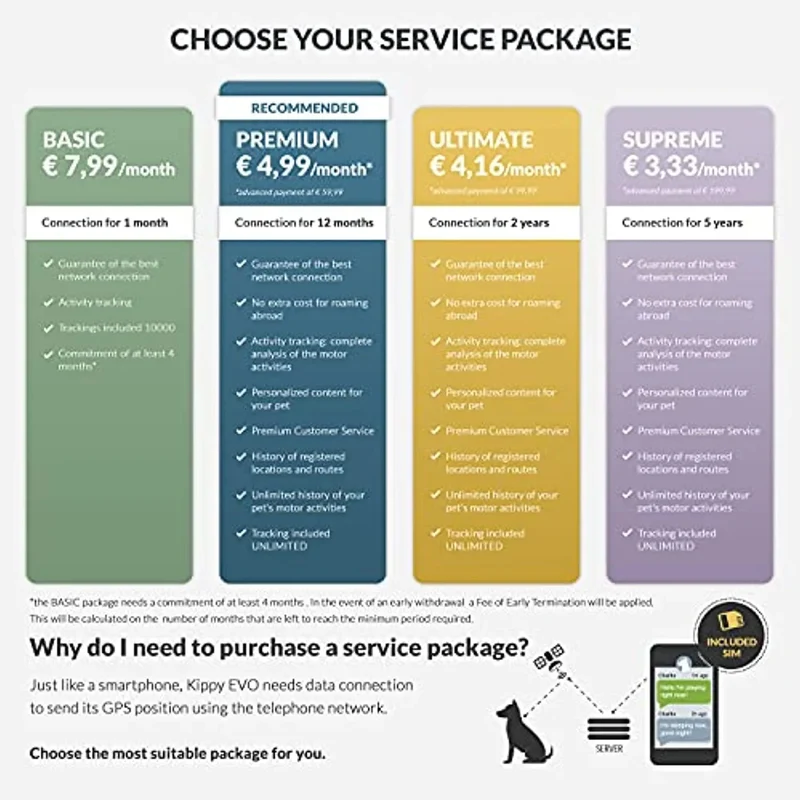 Dispositivo com GPS - para Coleira de Cães ou Gatos - Seguimento de Actividade, 38 gr de peso, à Prova de Água, Bateria 10 dias