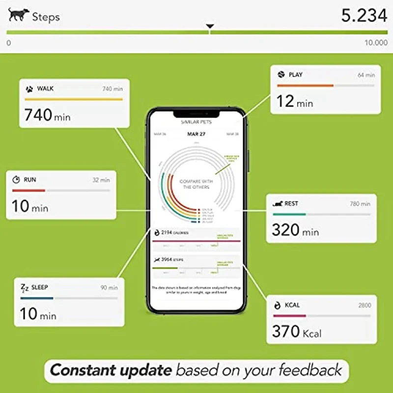 Dispositivo com GPS - para Coleira de Cães ou Gatos - Seguimento de Actividade, 38 gr de peso, à Prova de Água, Bateria 10 dias