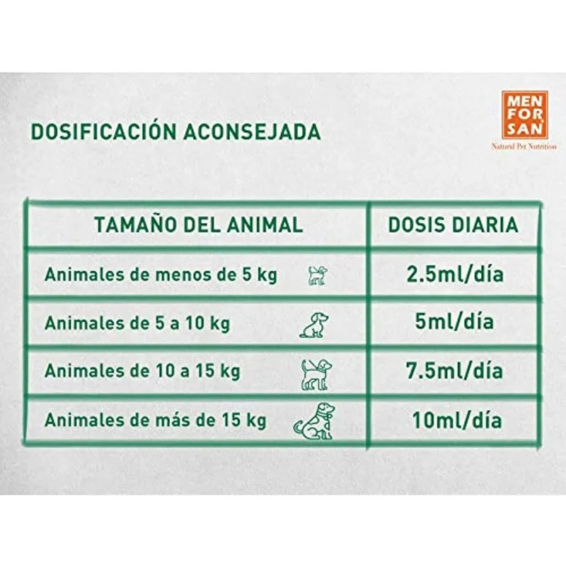 Alimento complementar líquido para cães e gatos para as articulações | MENFORSAN | Suplemento que melhora problemas e infeções articulares (120 ml)