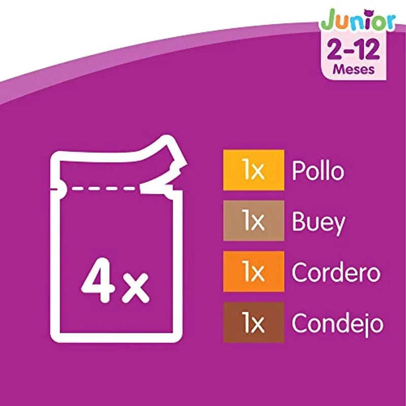Whiskas Comida Húmida para Gatos Selecção Júnior - Carnes em Gelatina, Multipack