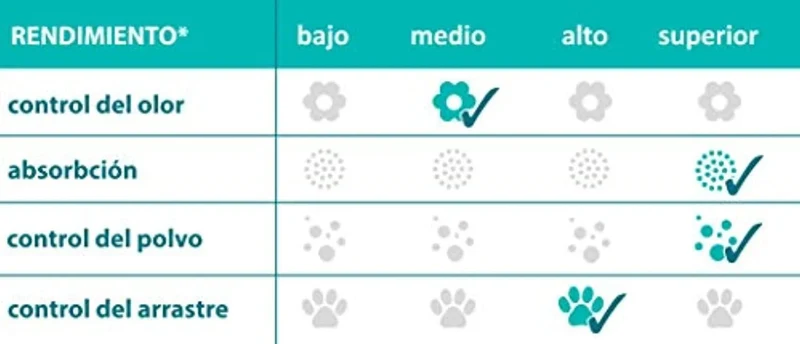 SANICAT - Areia Vegetal de Elevada Qualidade para Liteiras de Gato - Clean & Green Vegetal - 10 L, castanha