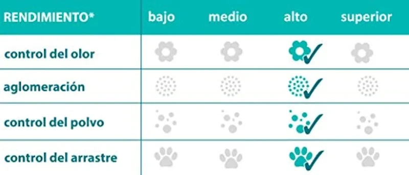 SANICAT - Areia Aglomerante para Liteiras de Gato com Arôma ou Sem Arôma 10L