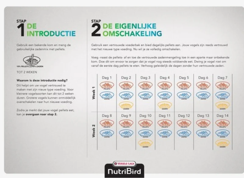 Nutribird C19 Kanarien-Erhaltungsfutter 10 kg – Versele Laga – Alternative Perle Morbide