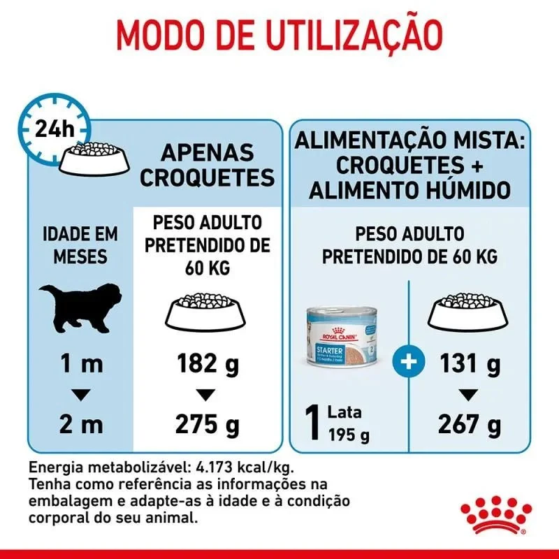 Royal Canin Pediatric Starter Puppy Giant Dog - Para Cachorros de Raça Gigante - 15 Quilos