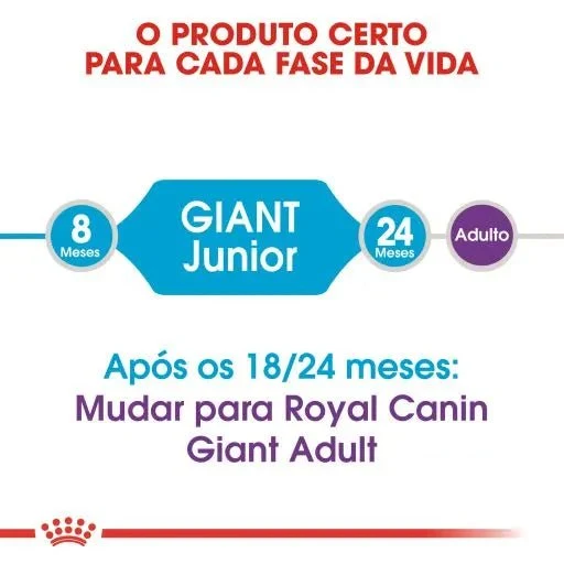 Royal Canin Junior Giant Dog (15 Kg)